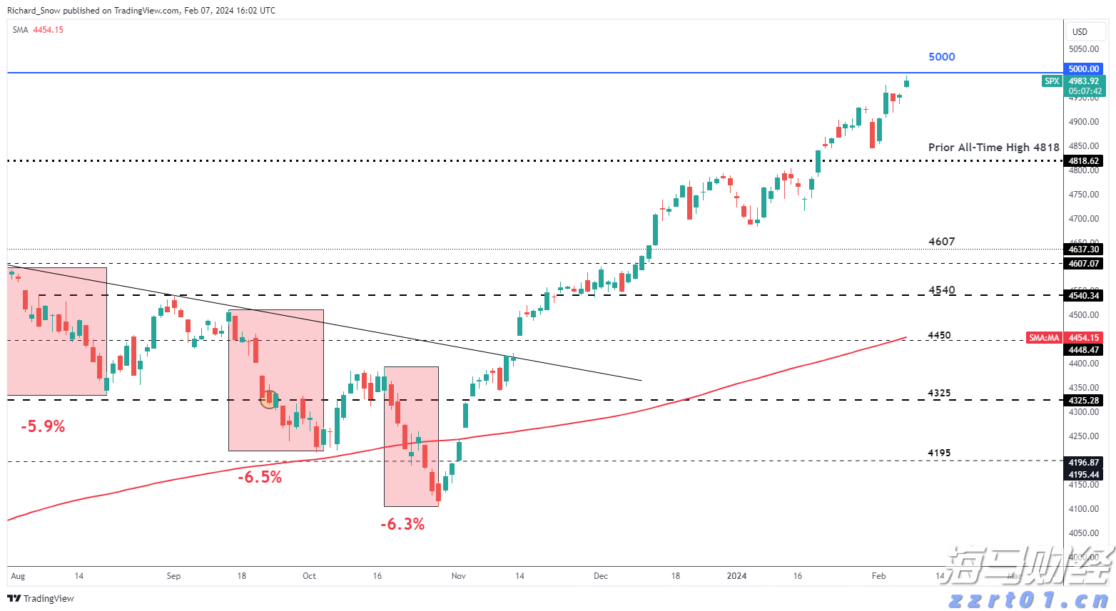 原油产量稳住跌价压力 埃克森美孚(XOM.US)第二季度业绩超出预期