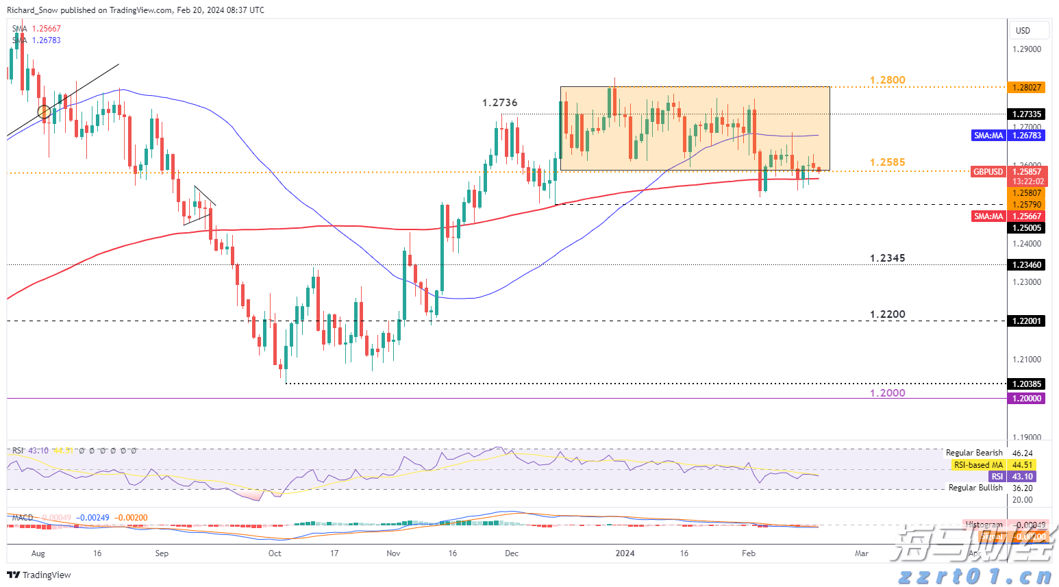 港股开盘 | 恒指低开0.77% 有色板块表现疲弱